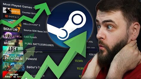 steam most played games|najpopularniejsze gry na steam.